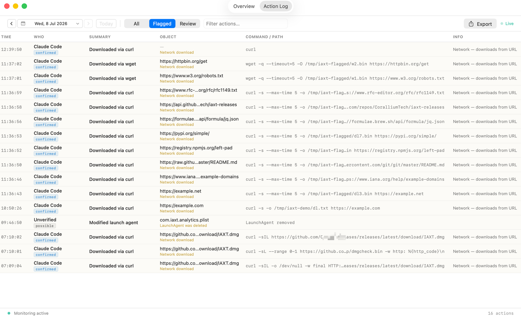 The IAXT Action Log filtered to the Flagged tier, listing many curl and wget network downloads, each attributed to Claude Code with a blue 'confirmed' confidence pill.